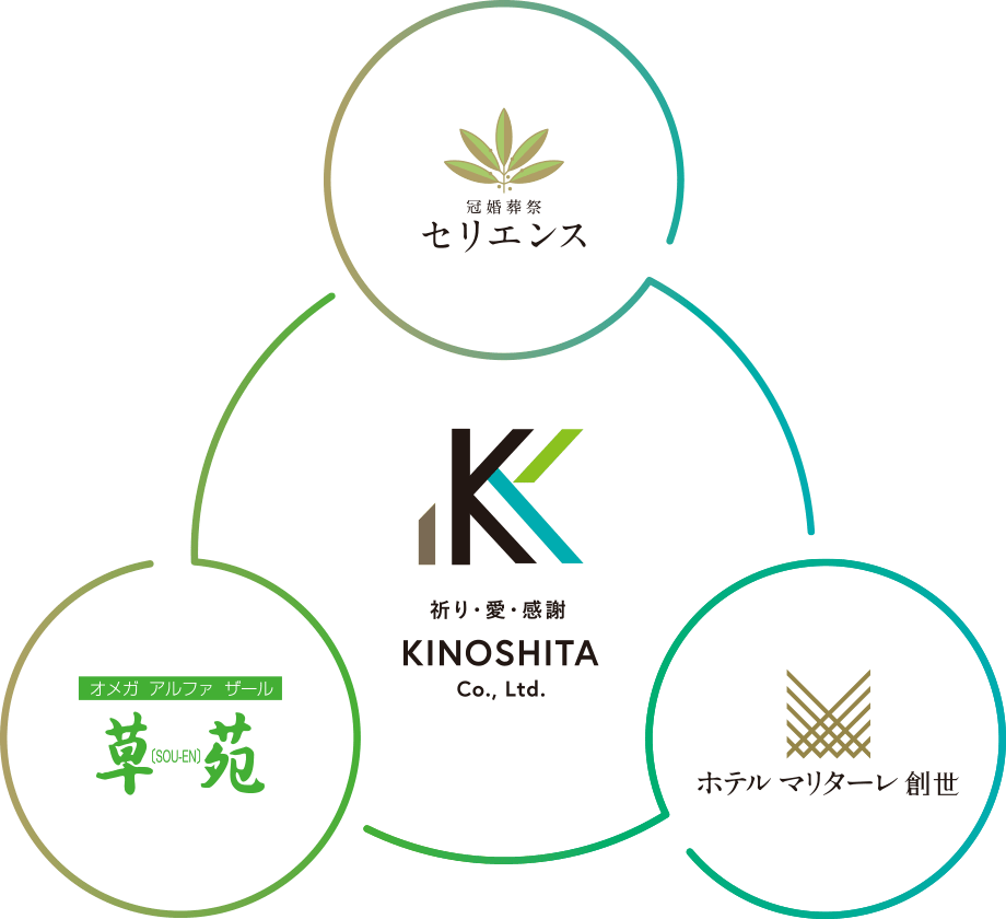 企業情報 | 【公式】木下株式会社